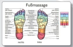Fußmassage Kärtchen 8.6 x 5.5